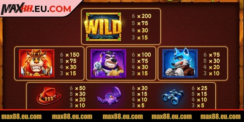 Cổ Vật Rừng Xanh MAX88 – Khám Phá Kho Báu Huyền Thoại 2 Phân tích biểu tượng trong game Cổ vật rừng xanh MAX88